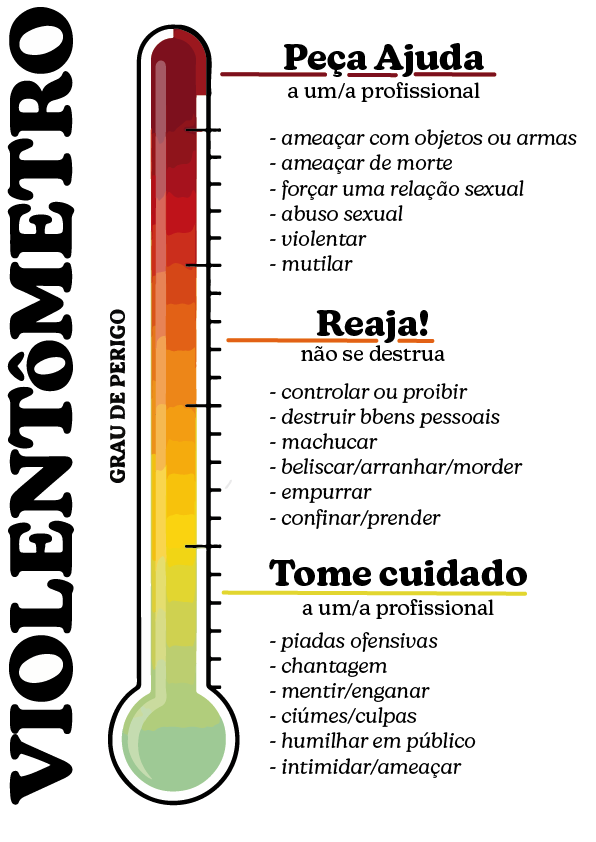 Violentômetro - Medidor de níveis de violência